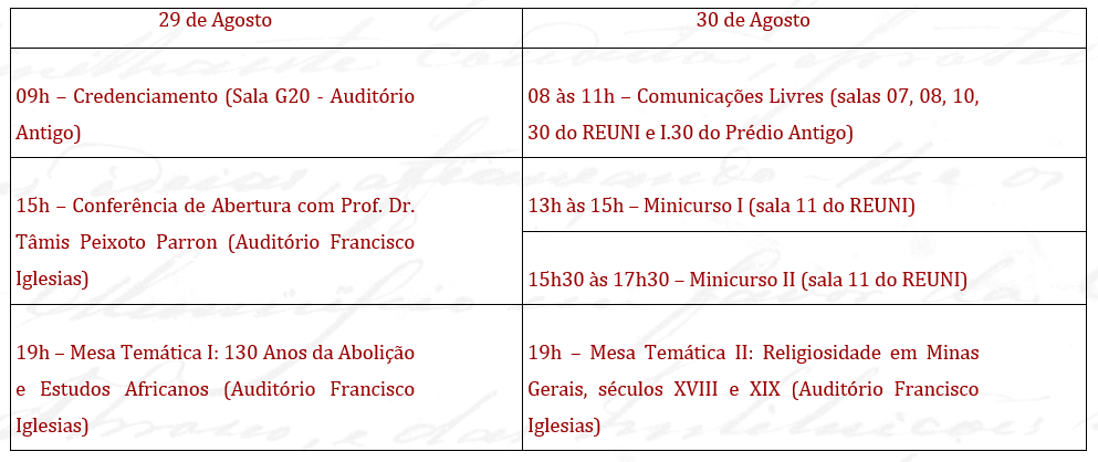 Programação